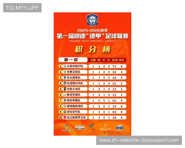 德甲最新积分榜公布，第3轮比赛影响深远，德甲积分榜2021一2022